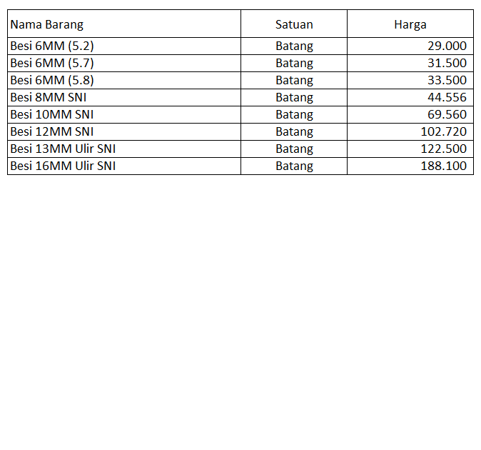 Besi Beton Murah Bandung