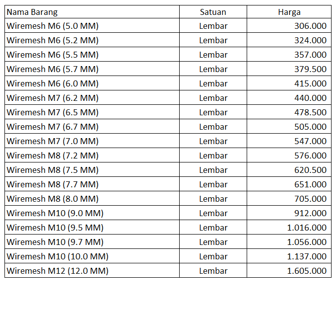Wiremesh Murah Bandung